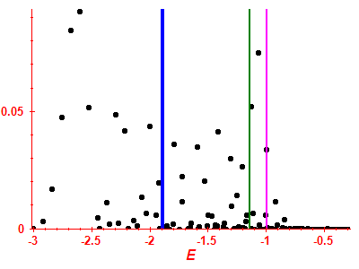 Strength function